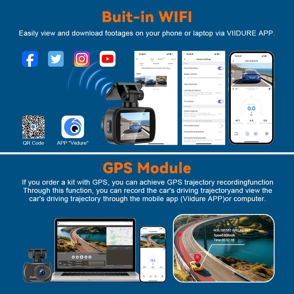 A 4K dual-lens dash cam with GPS and WiFi is shown alongside a laptop, smartphone, and a road view.