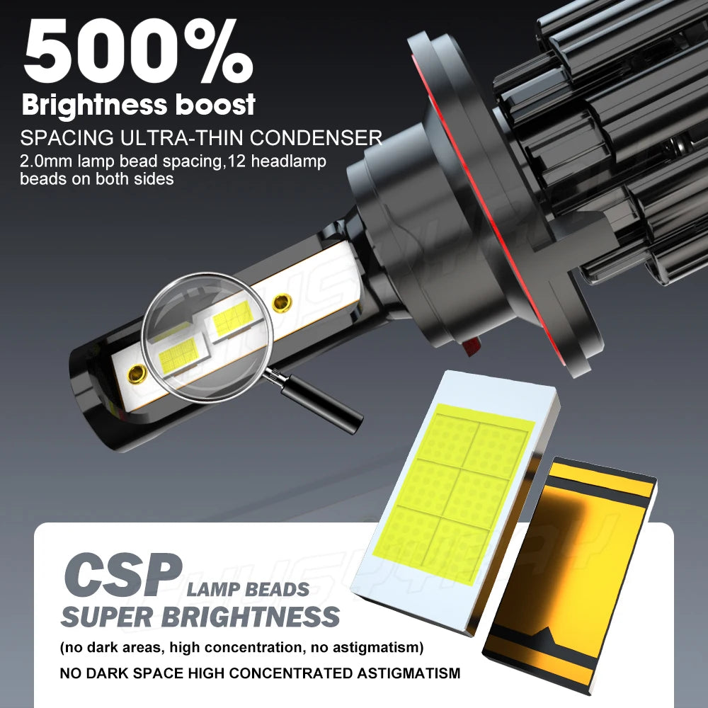 Close-up of a high-performance LED headlight bulb with spacing ultra-thin condenser and 12 lamp beads on both sides