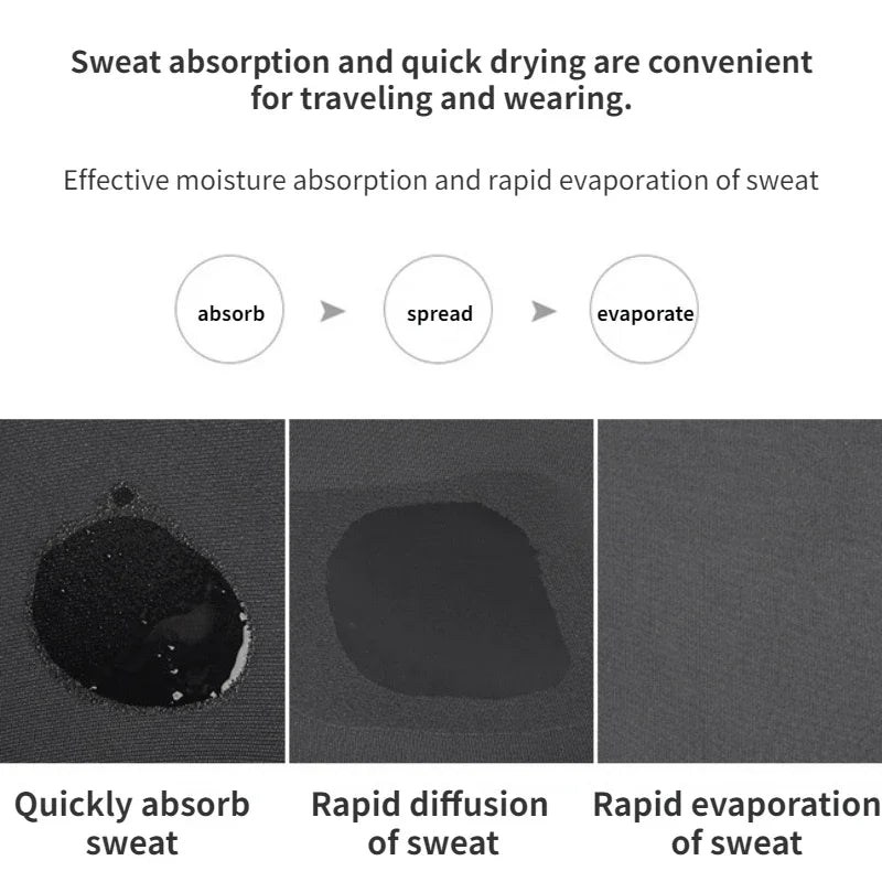 Diagram showing sweat absorption, spread, and evaporation processes for a multi-functional balaclava.