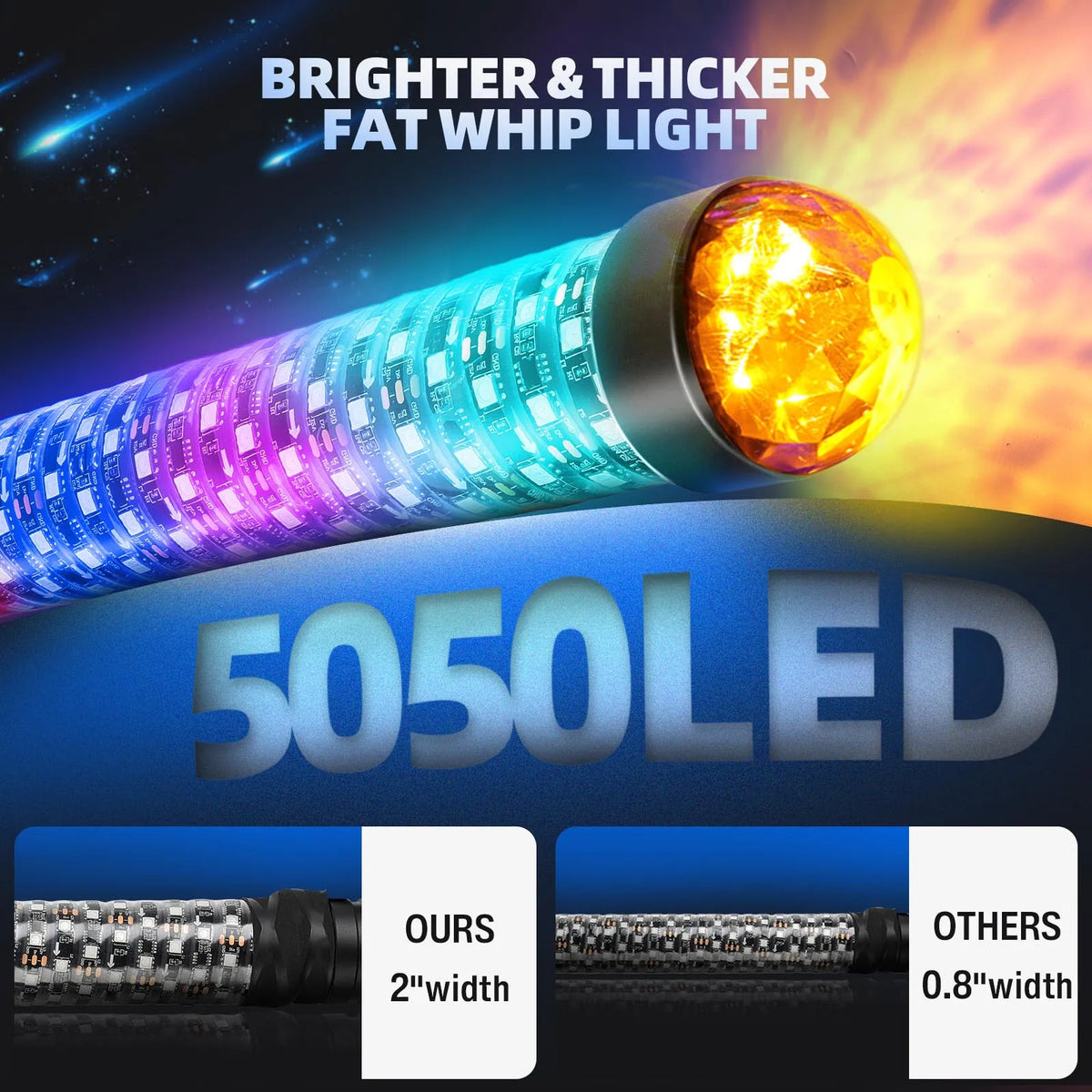 لقطة مقربة لمصباح ضربة سميك وساطع من نوع 5050LED بعدسة صفراء، معروض على خلفية داكنة.