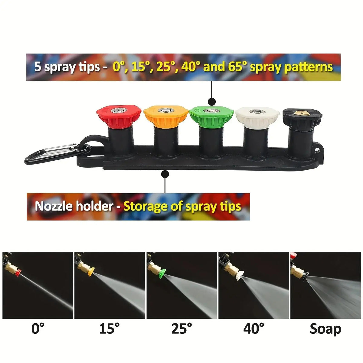 A black nozzle holder with five spray tips showing various angles including 0, 15, 25, 40, and 65 degrees.