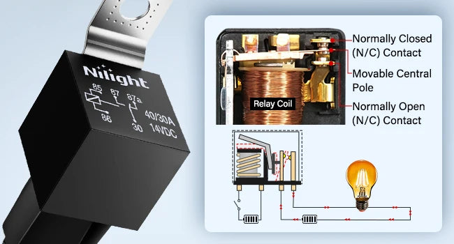 Kit de câblage d'un éclairage stroboscopique NiLight LED avec bobine et contacts de relais pour commutation d'alimentation.