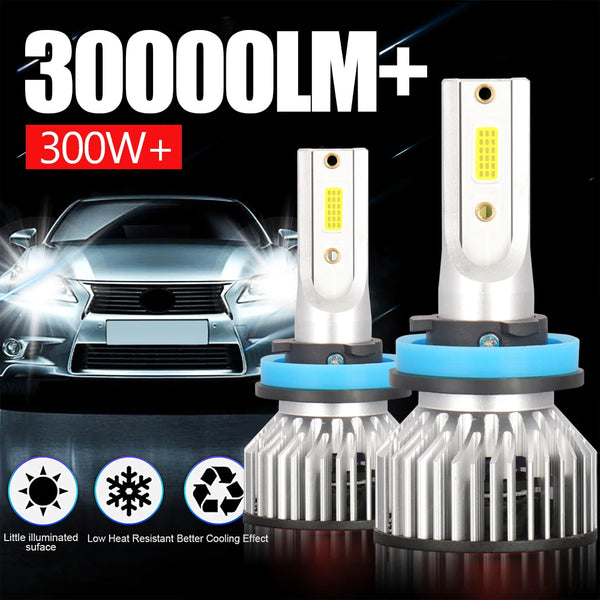 Two high-power LED car headlight bulbs are shown next to a car, highlighting illumination and cooling features.