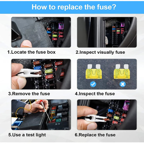 A six-step guide showing how to locate, inspect, remove, test, and replace an automotive fuse.