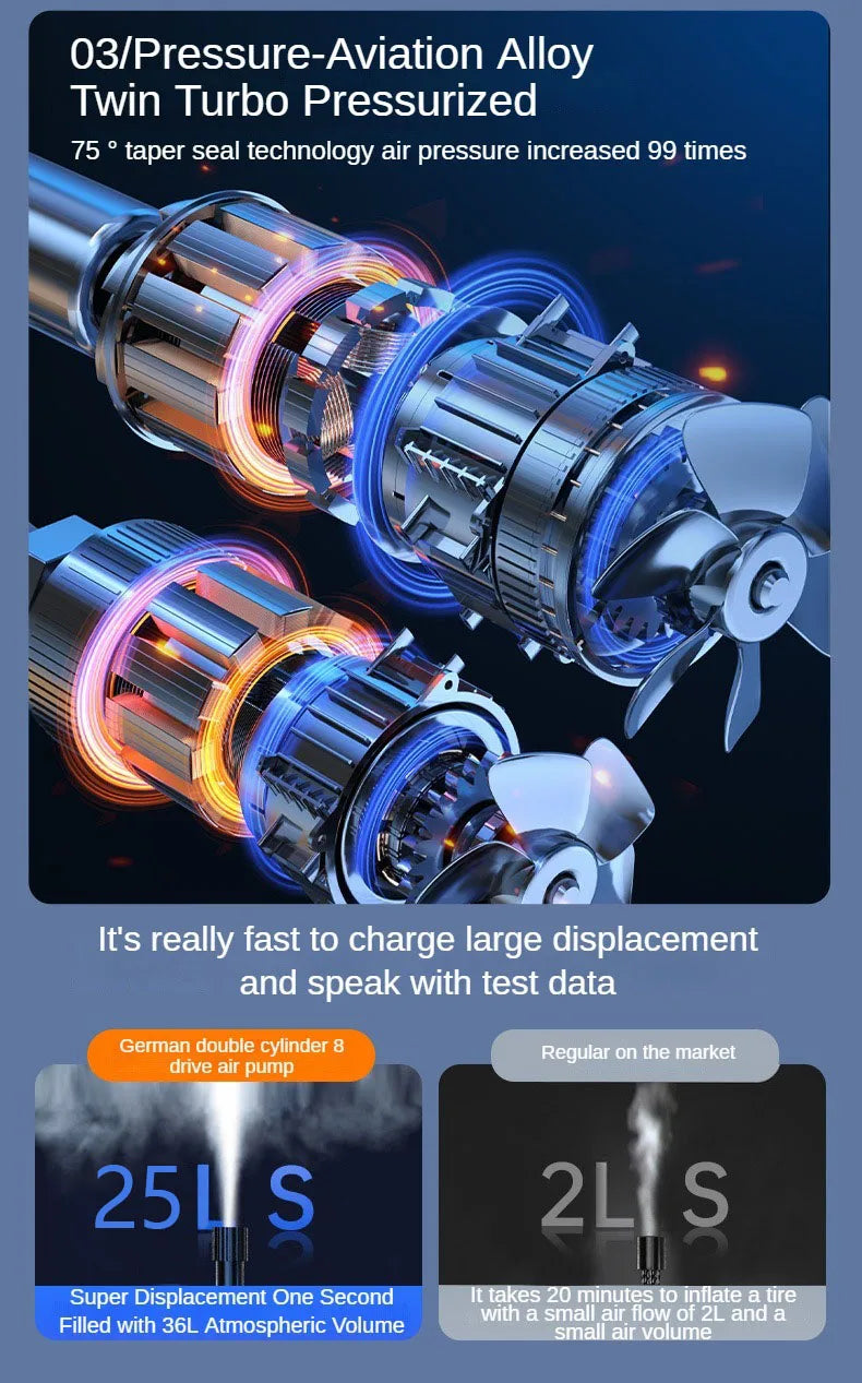 Twin Turbo Pressurized alloy tool for fast tire inflation and data recording