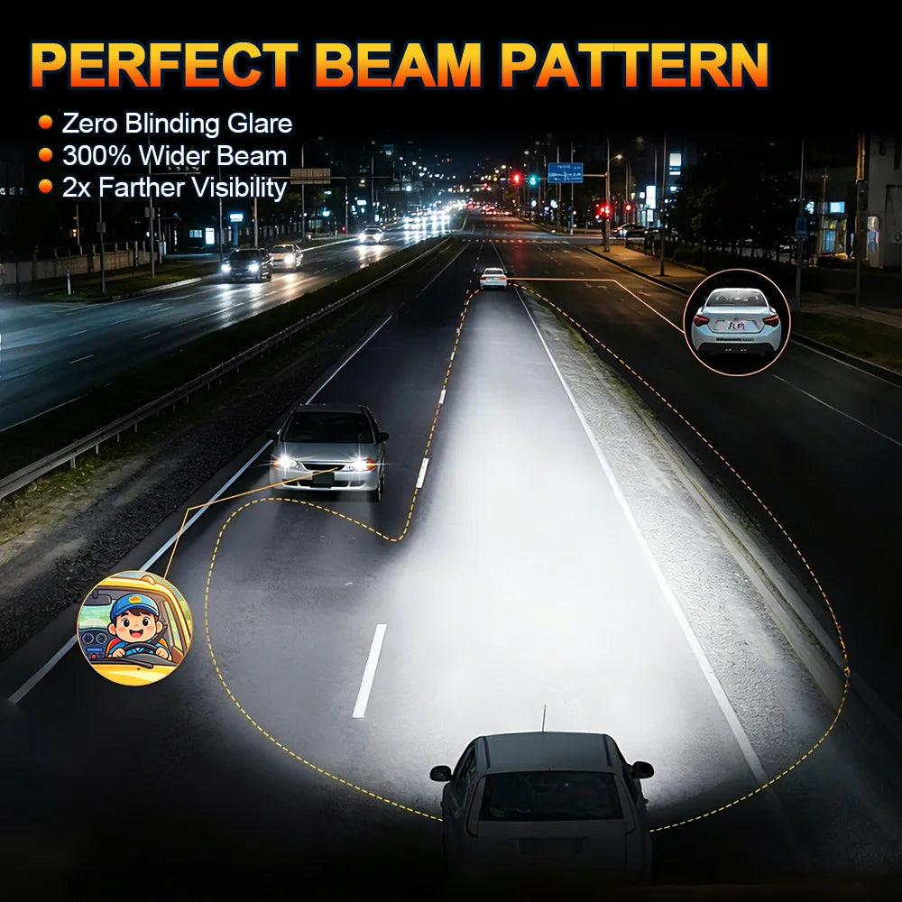 A diagram illustrating a perfect beam pattern of a high-power LED car headlight, showing zero blinding glare and extended vis