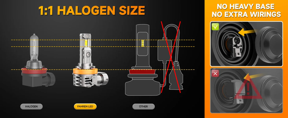 Comparison of 1:1 halogen size bulbs, including halogen, fahren LED, and other types.