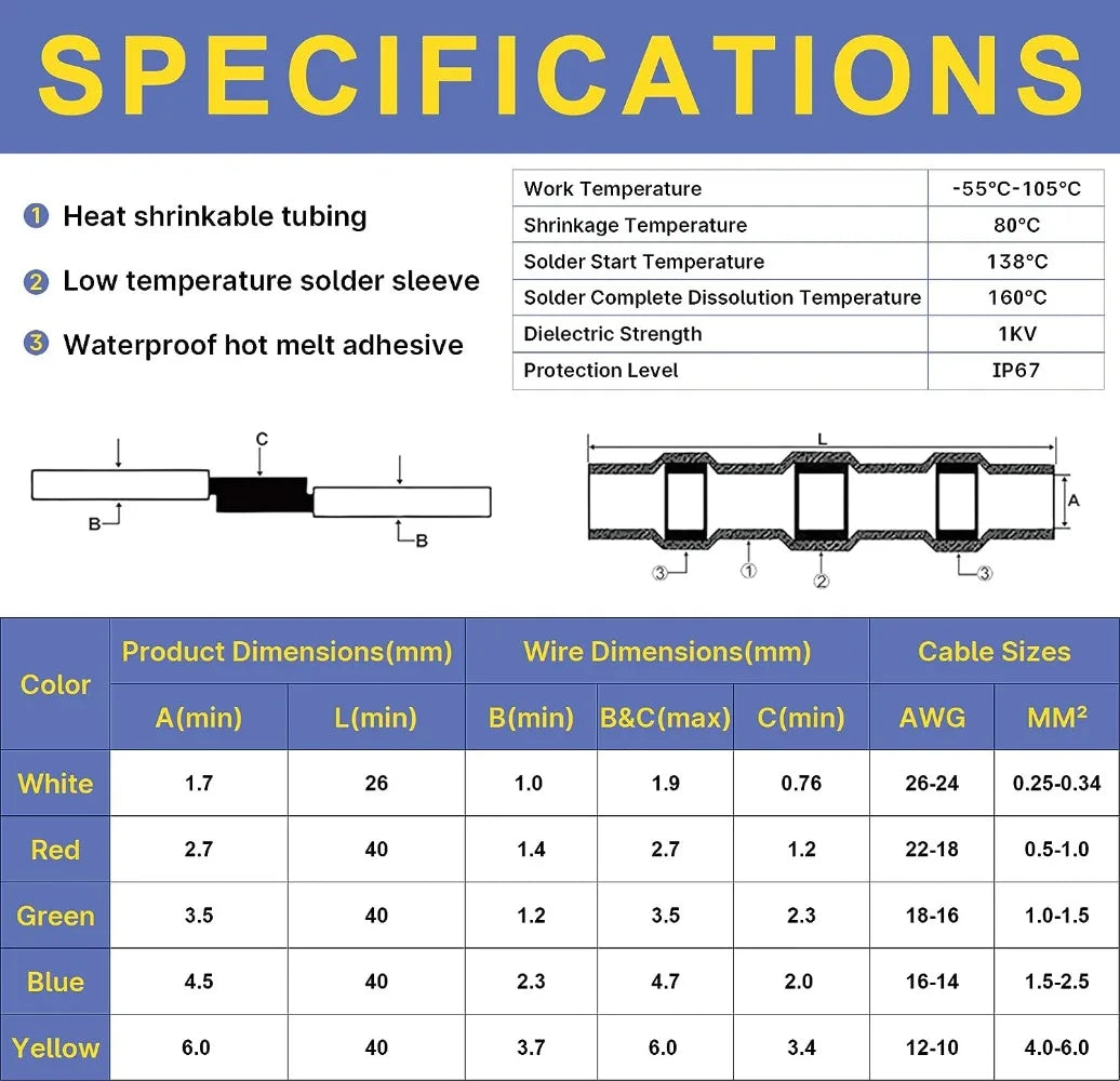 Specifications table detailing dimensions, wire sizes, and cable sizes for heat shrinkable tubing products.