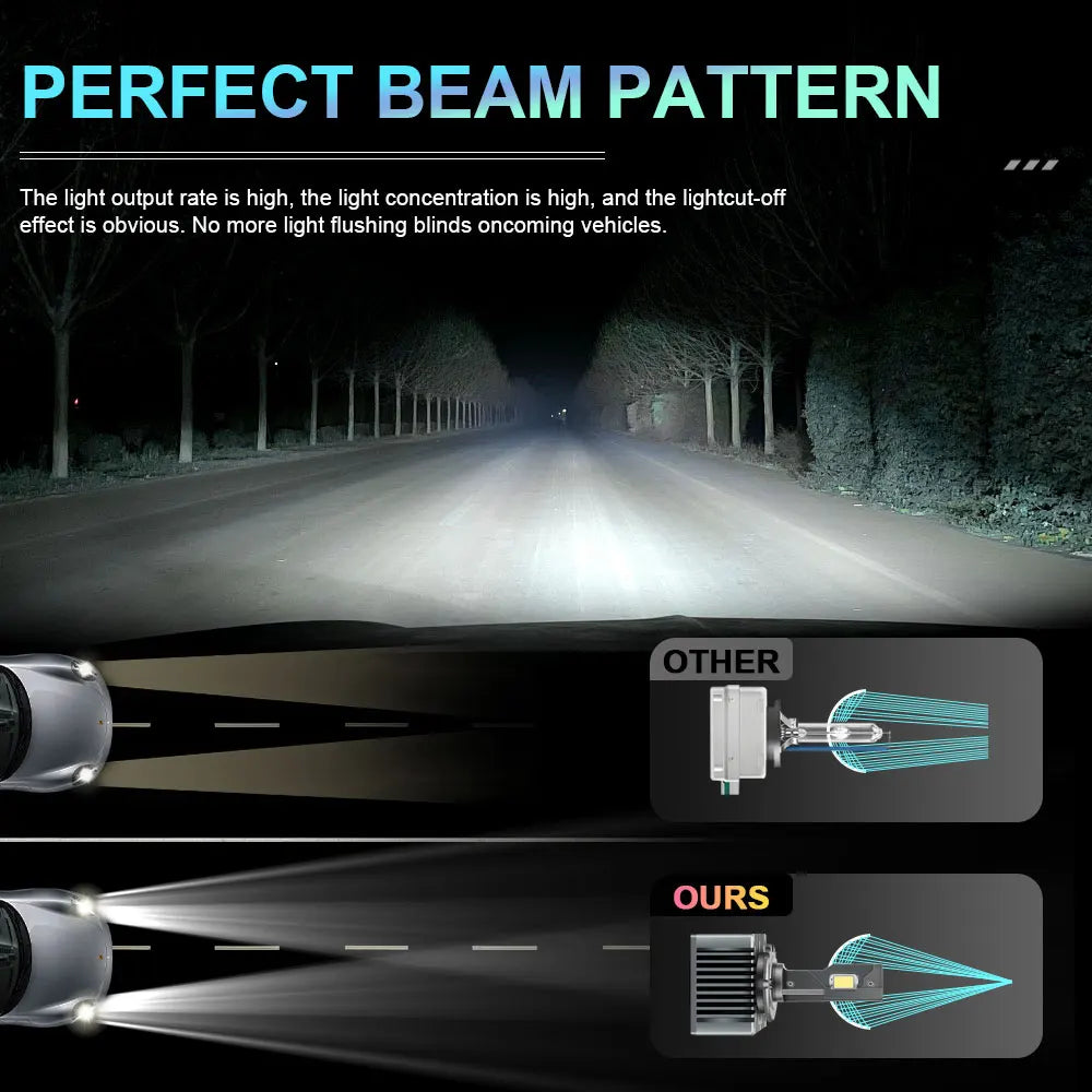Diagram showing the perfect beam pattern of high-power LED canbus headlight bulbs comparing them to other types.