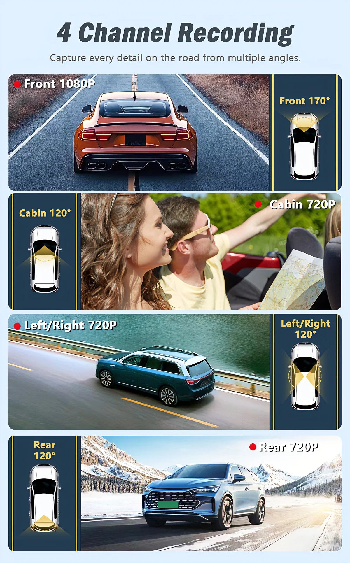 Diagram showing four different camera angles for car recording: Front 1080p, Front 170°, Cabin 120°, Left/Right 120°, and Rea