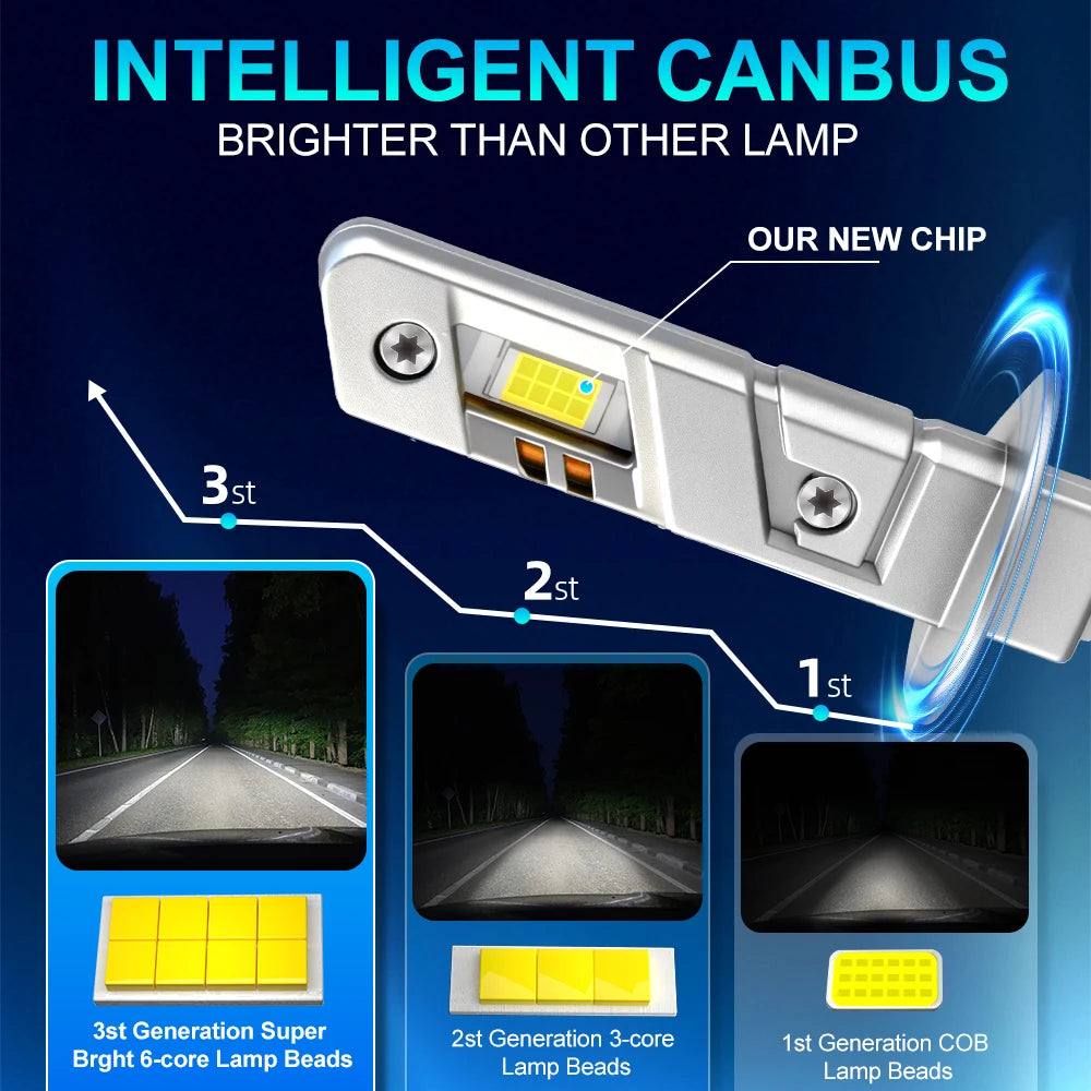 An intelligent canbus light module showing three generations of lamp beads: 3st, 2st, and 1st generation COB lamp beads.