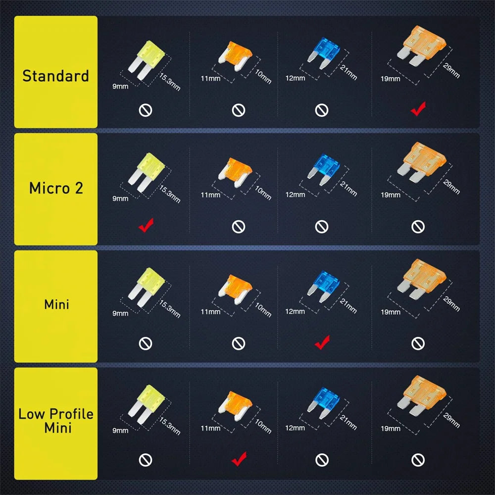 Comparison chart showing different types of fuse adapters: Standard, Micro 2, Mini, and Low Profile Mini.