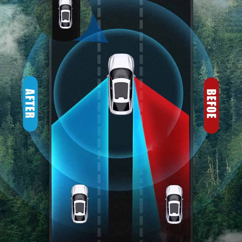 Diagram showing a 360° rotating blind spot mirror for a car, illustrating before and after views.