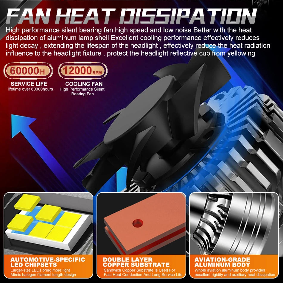 Close-up view of a fan heat dissipation system for an aviation-grade aluminum body and LED chipsets.