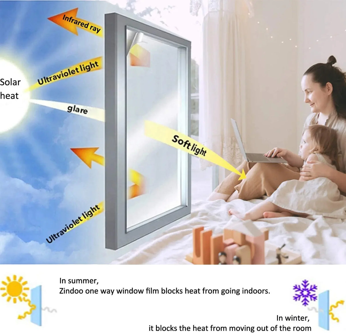 A window film demonstrates blocking infrared rays, ultraviolet light, glare, and sunlight for indoor use.