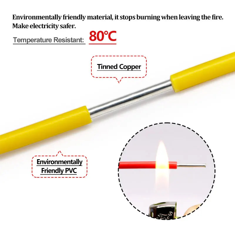 A yellow insulated copper power cable with a red tip, demonstrating its temperature resistance.