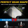 Image showing a high-performance LED car headlight bulb with 50000 hours lifespan compared to a 500 hour bulb.