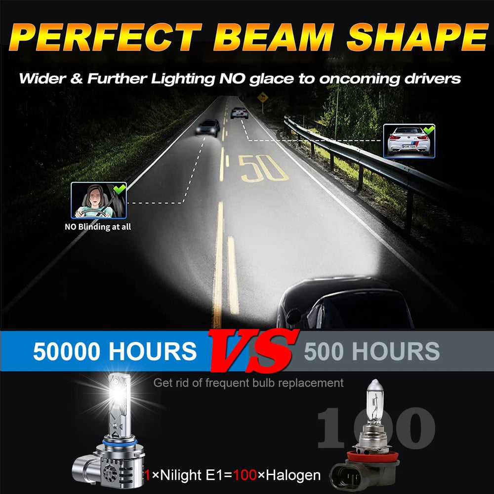Image showing a high-performance LED car headlight bulb with 50000 hours lifespan compared to a 500 hour bulb.