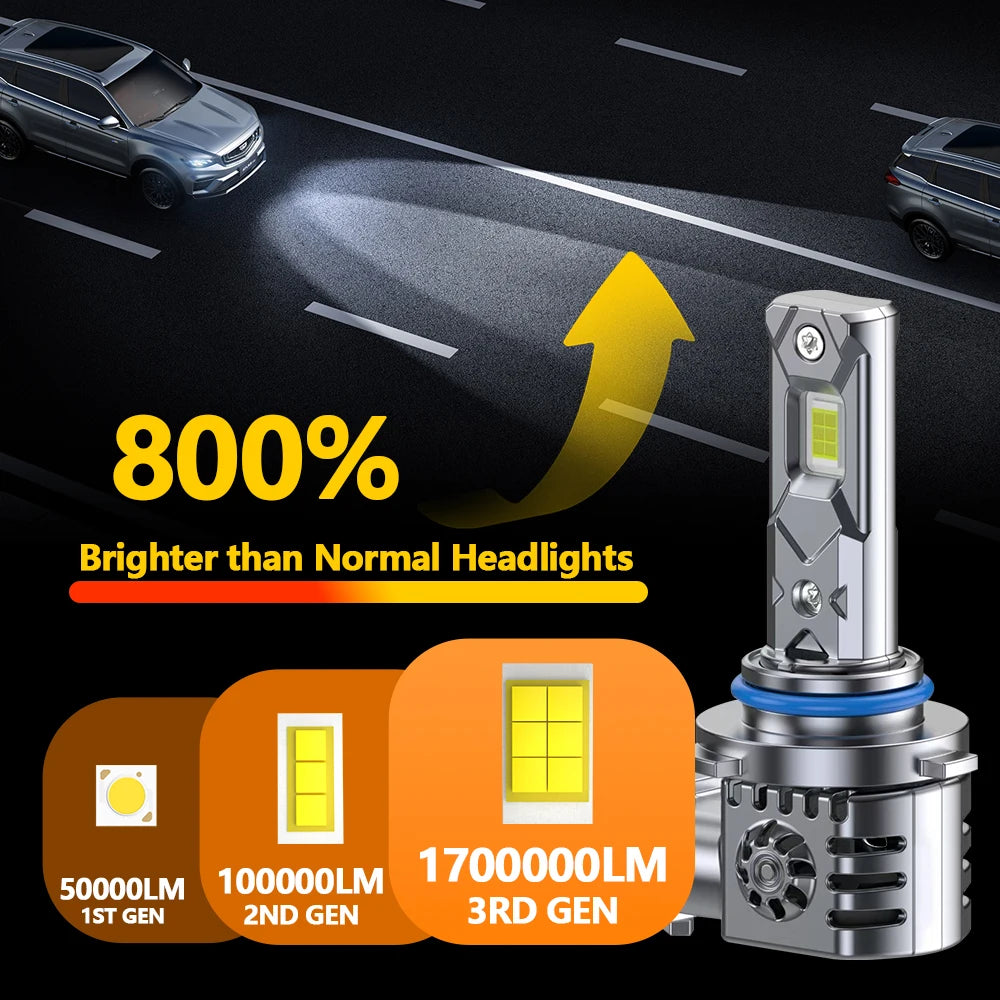 A pair of high-performance LED car headlight bulbs demonstrating 800% brighter light output compared to normal headlights.