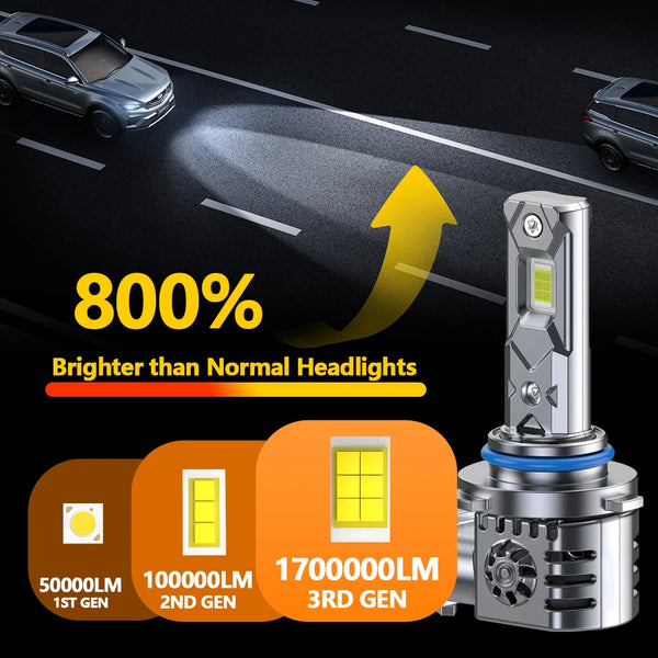 A pair of high-performance LED car headlight bulbs demonstrating 800% brighter light output compared to normal headlights.