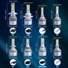 A collection of high-performance LED car headlight bulbs labeled H4, H13, 880, H1, H7, H11, and H3 with dimension diagrams.