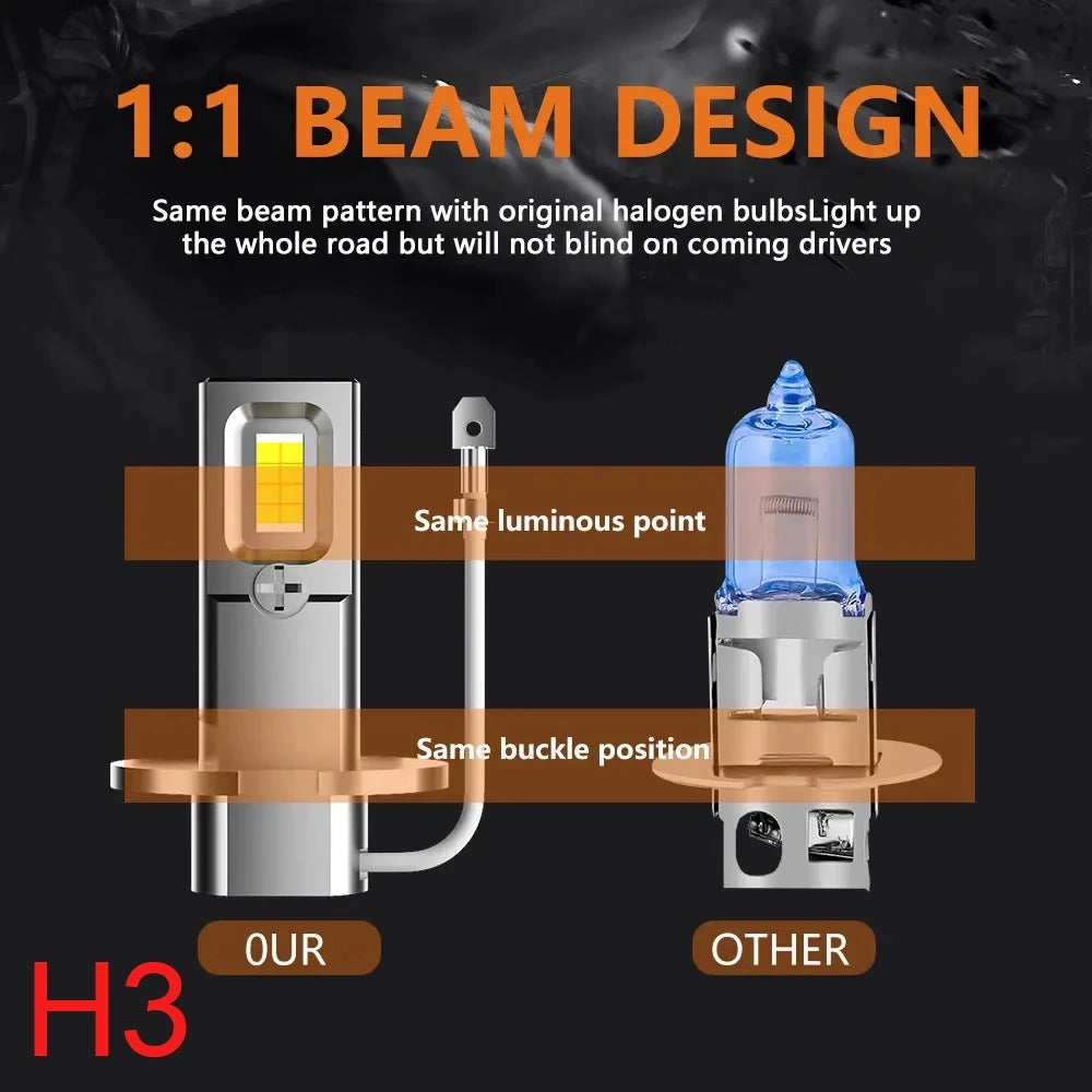 Comparison showing a 1:1 beam design between an H3 bulb and another type of automotive headlight bulb.