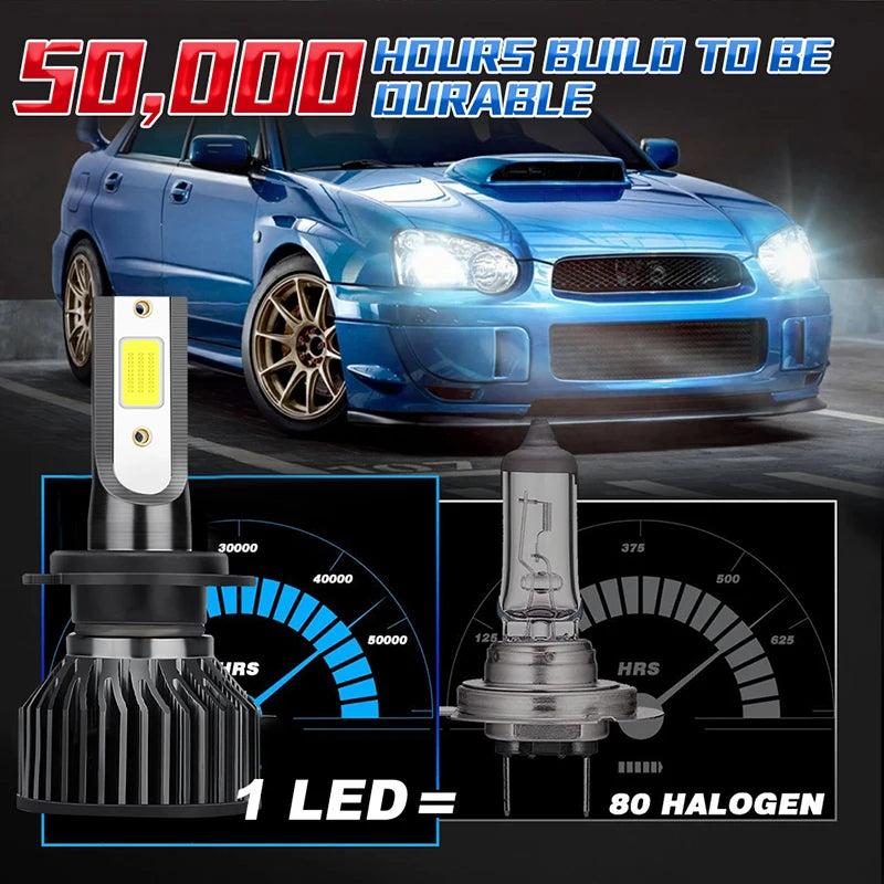 Une voiture de sport bleue avec phares LED aftermarket, comparée à une ampoule LED et une ampoule halogène.