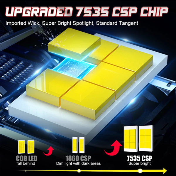 Upgraded 7535 CSP chip LED headlight bulbs shown on a white base with light emission demonstration.