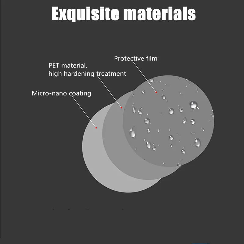 Diagram showing layers of protective film including PET material, high hardening treatment, and micro-nano coating for car mi