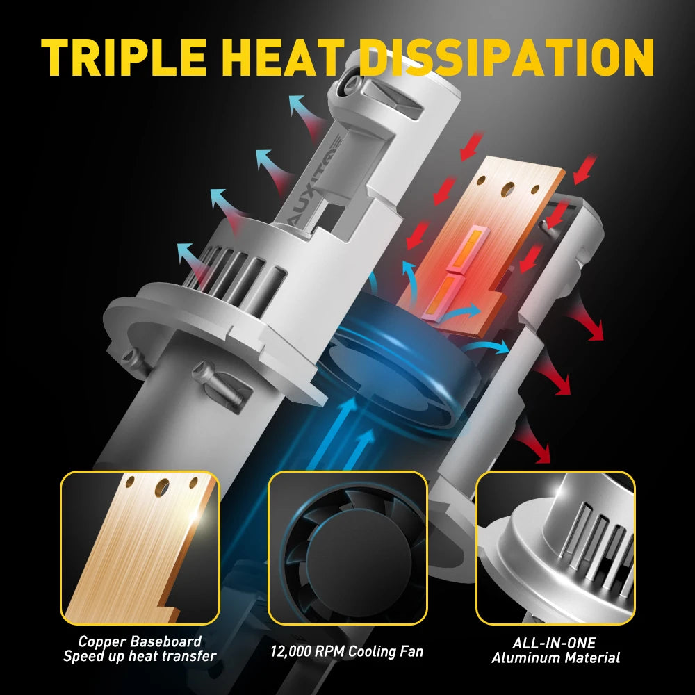 Plafonné à triple dissipation thermique, phare en aluminium avec base en cuivre et ventilateur de refroidissement à 12000 tr/