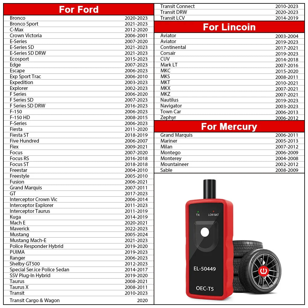 A collection of TPMS relearn tools for Ford and Mercury vehicles, including various models like the For Ford and For Lincoln 