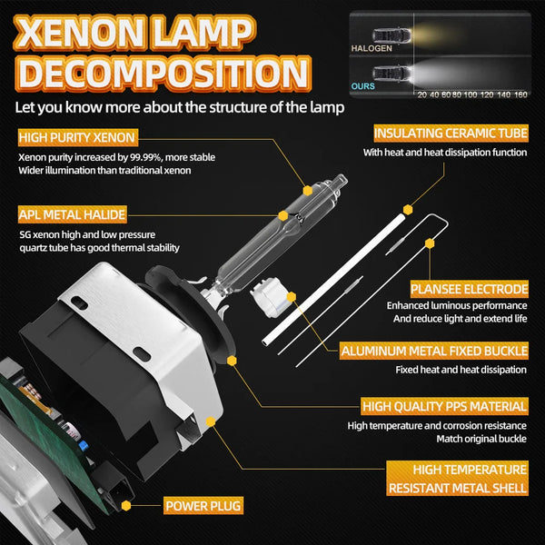 Diagram showing the decomposition structure of a Xenon lamp, highlighting components like the insulating ceramic tube, planes