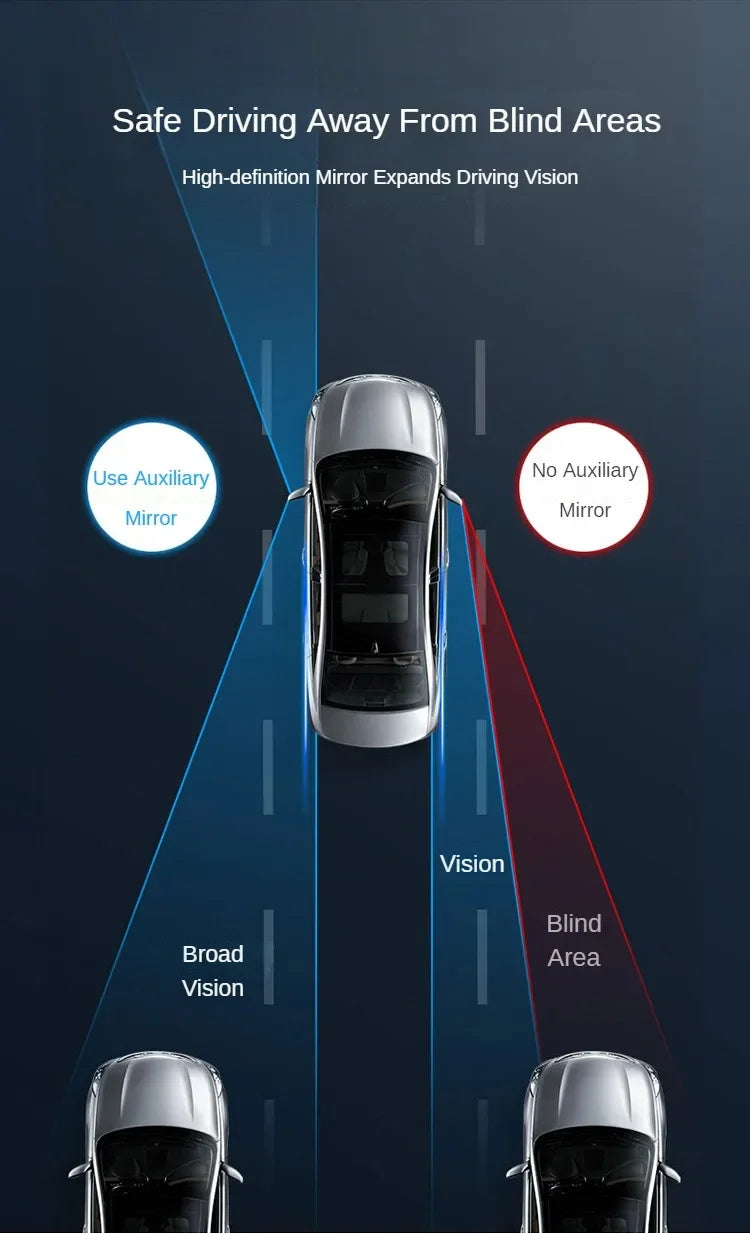 A diagram illustrating how a high-definition mirror expands driving vision from blind areas using an auxiliary mirror.