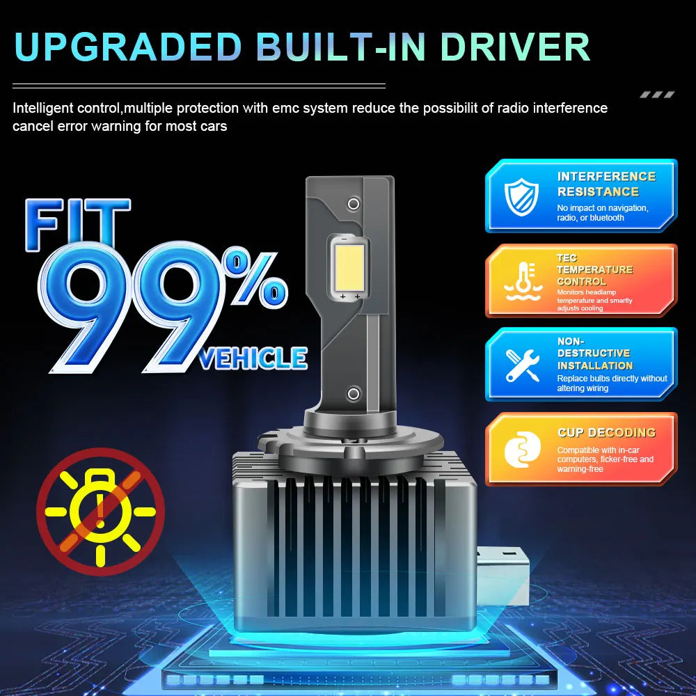 An upgraded built-in driver module for a vehicle headlight system.