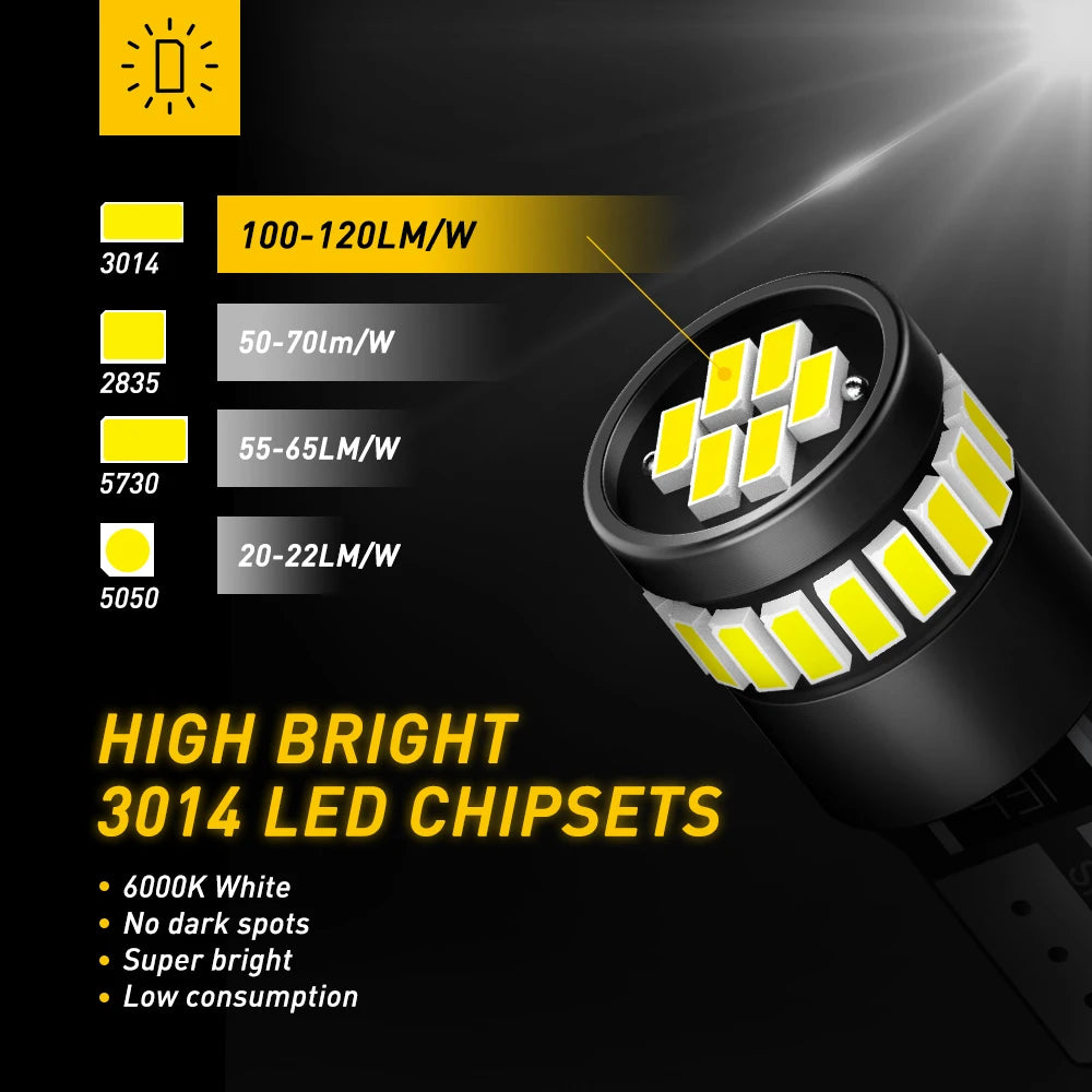 Close-up view of high bright 3014 LED chipsets with various lumen ratings and light beams.