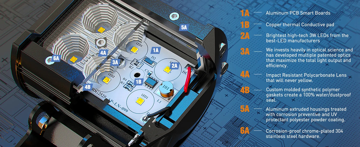 Vue éclatée d'un boîtier en aluminium pour une barre de lumière LED submersible haute intensité, montrant divers composants c
