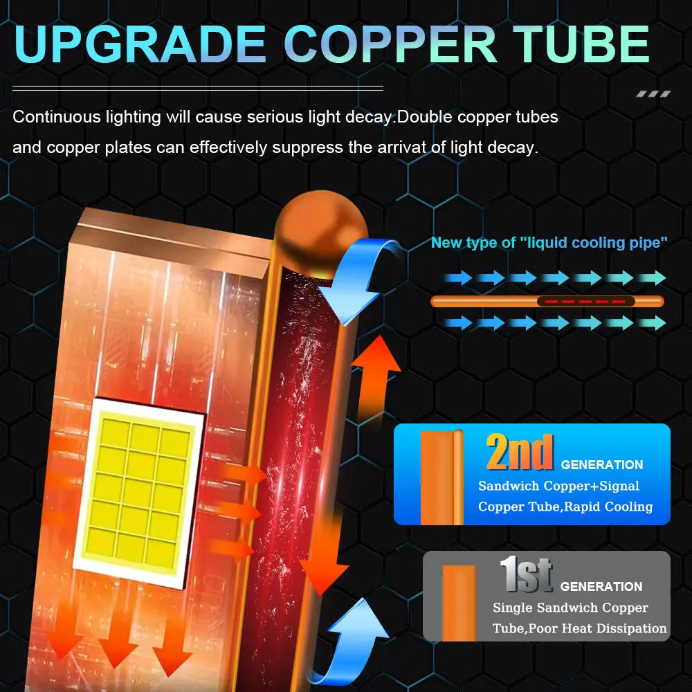 Comparison of 1st and 2nd generation copper tubes for light decay suppression.