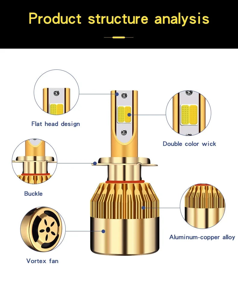 Diagram showing the structure of a dual color car LED headlight, detailing components like the flat head design, double color