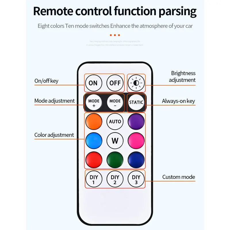 A smartphone screen displays a remote control function parsing interface for car lights.