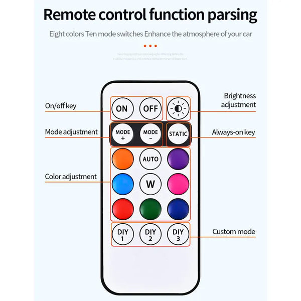 A smartphone screen displays a remote control function parsing interface for car lights.