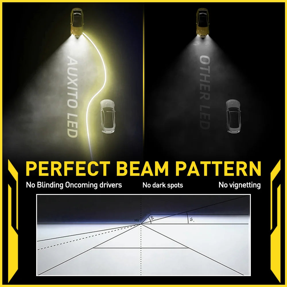 Diagram showing the perfect beam pattern of an Auxito LED headlight compared to another LED light.