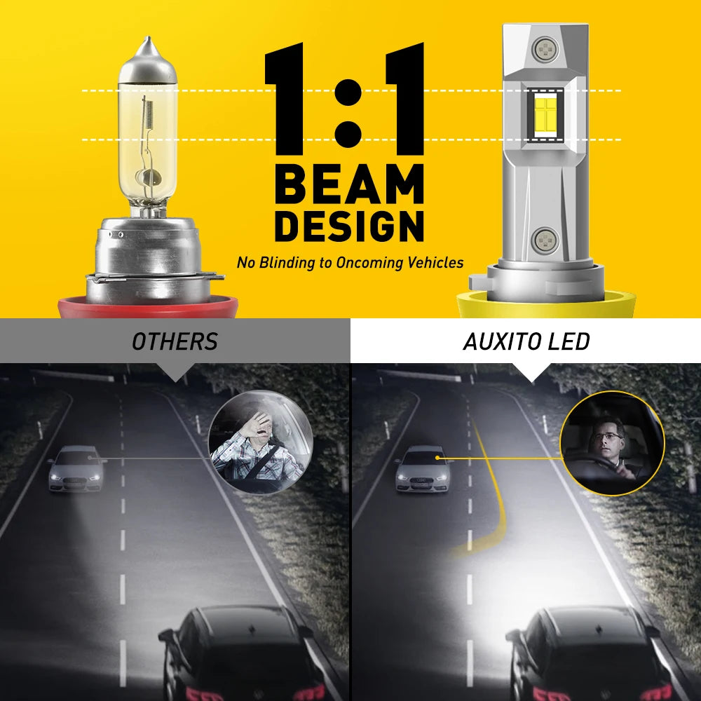 Diagramm, das einen 1:1-Streif-Design-Vergleich zwischen Standard- und Auxito-LED-Scheinwerferglühbirnen zeigt.