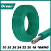 Green insulated multi-stranded copper wire in a spool with a cut end shown.