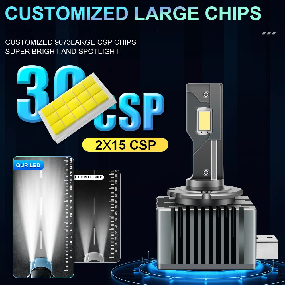 Customized large CSP chips for high-power LED canbus headlight bulbs with bright spotlight display