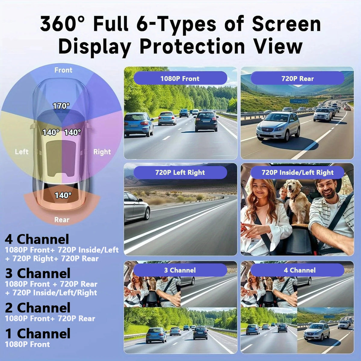 Diagramme montrant divers angles d'une caméra de sécurité 360 degrés, y compris les vues avant, arrière, gauche et droite.