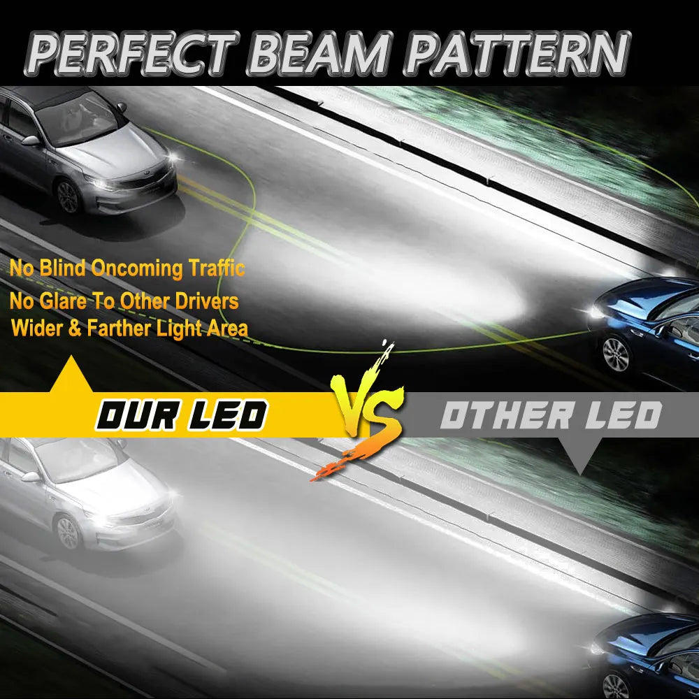 Comparison showing a perfect beam pattern of LED headlights versus other LED headlights on a road.