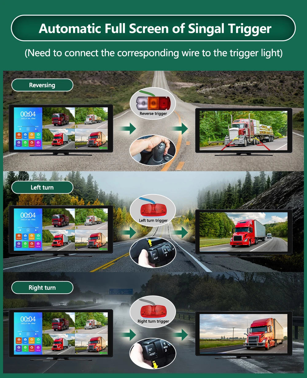 Demonstration of an automatic full screen of a Singal trigger system for reversing, left turn, and right turn functions.