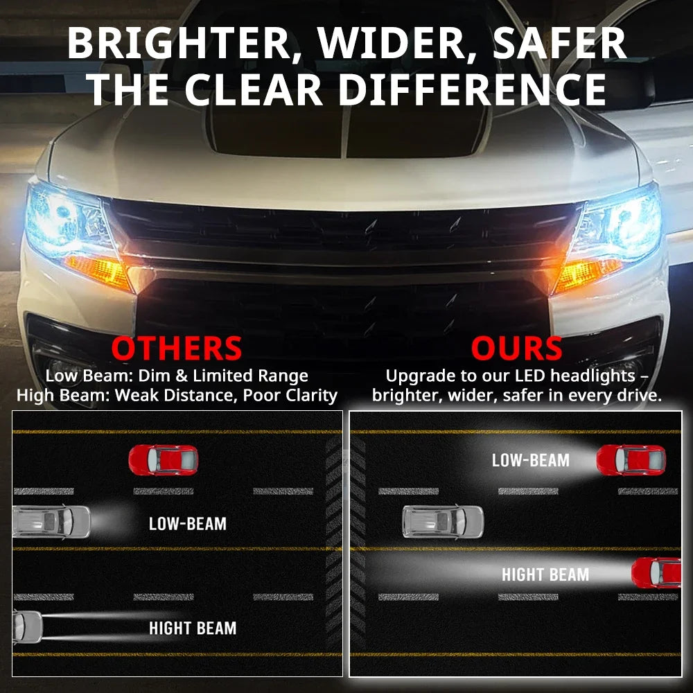 Graphique de comparaison montrant la différence entre phares de voiture standards et phares LED améliorés.