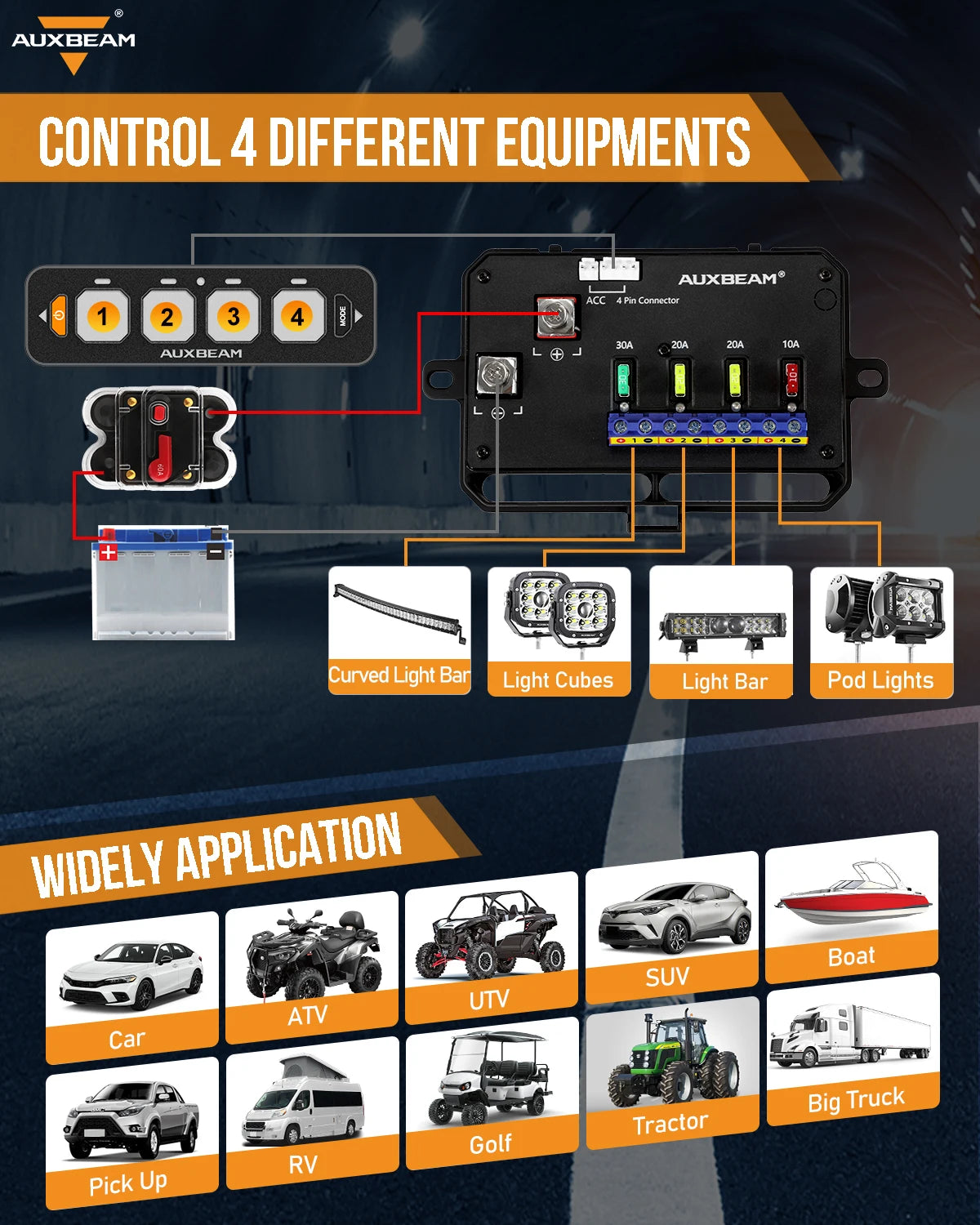 An AUXBEAM control panel shows four equipment settings, with various vehicle lights like light bars and pod lights displayed 