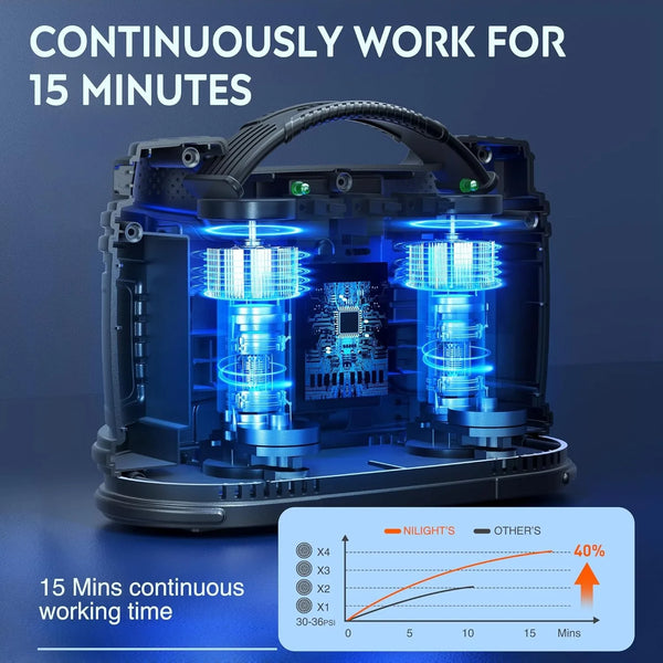 A portable air compressor device with blue LED lights is shown, demonstrating 15 minutes of continuous working time.